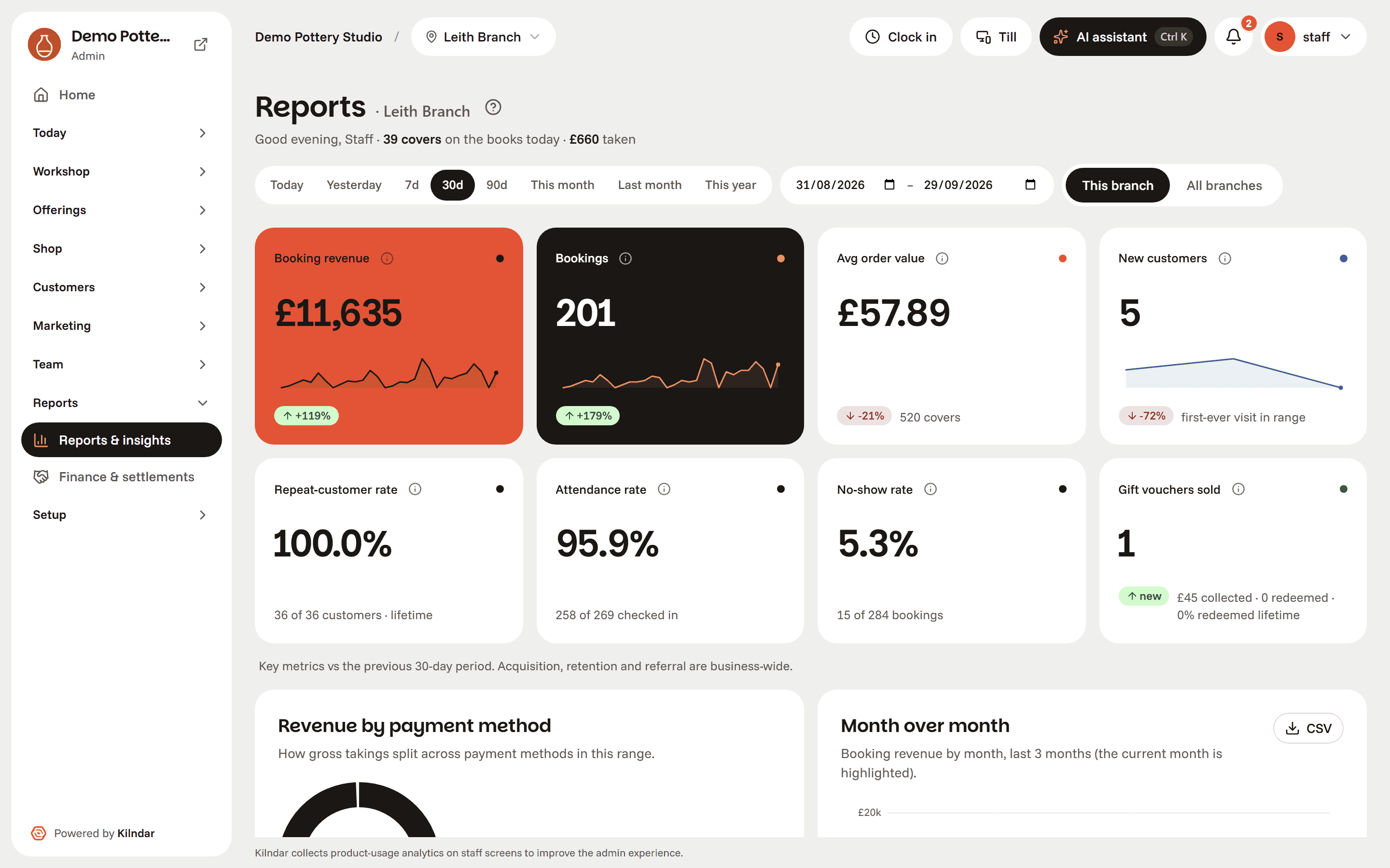 Reports: net revenue, bookings, average order value, new customers, repeat rate and no-show rate